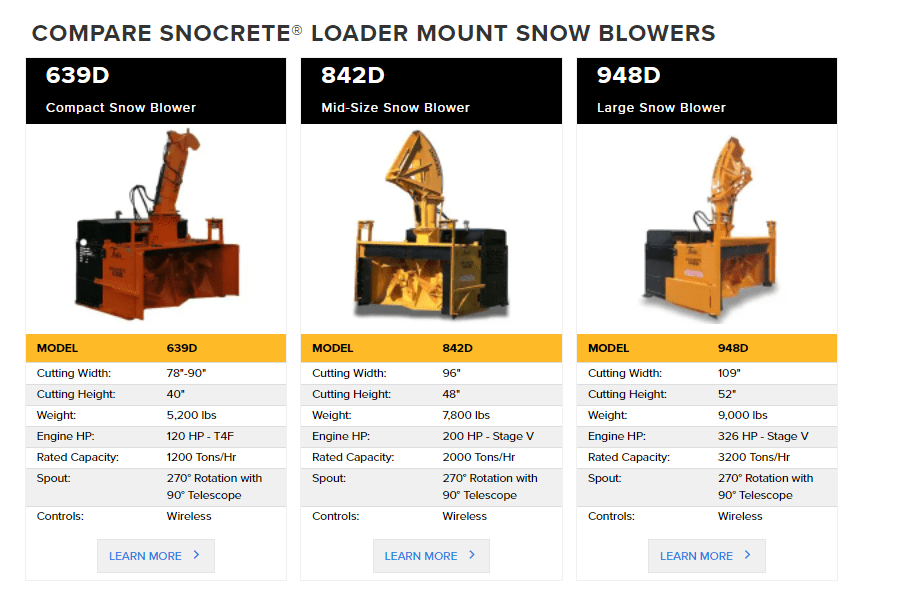 built-in comparison charts - fair manufacturing-min