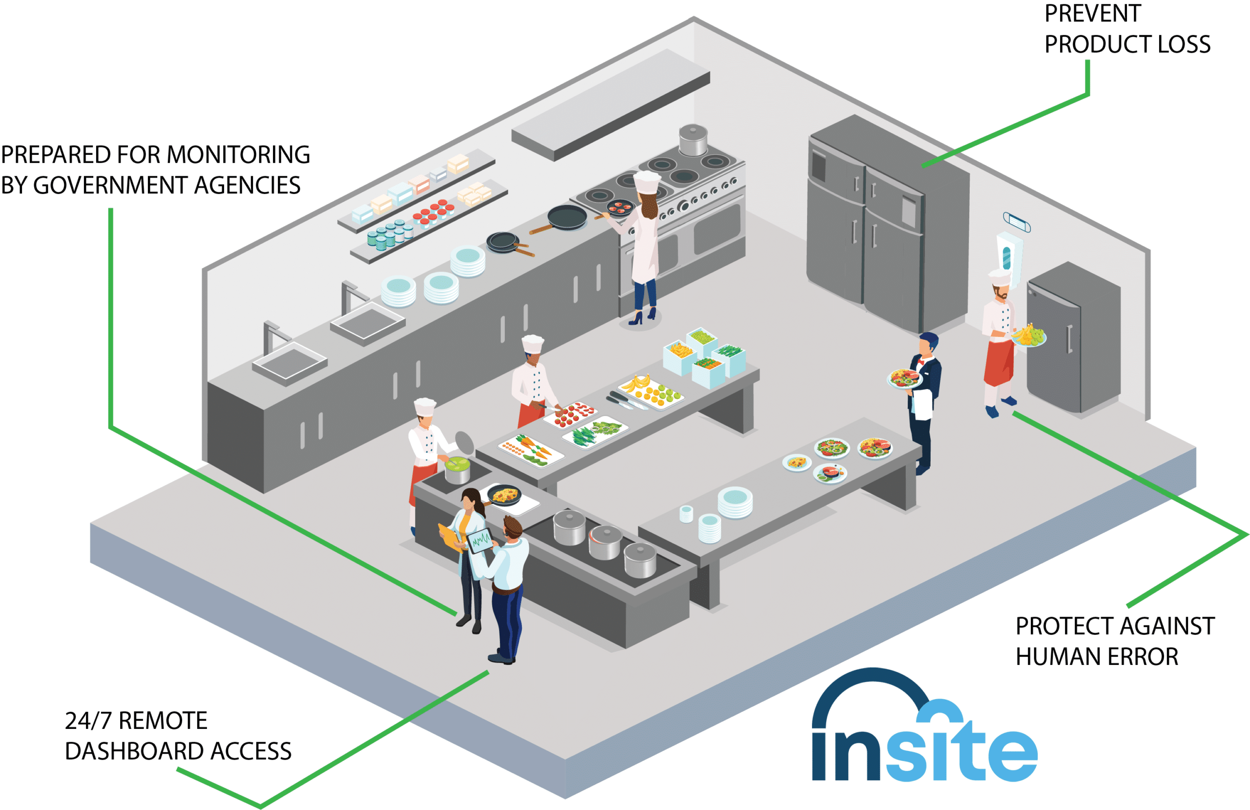 commercial kitchen infographic on insite project