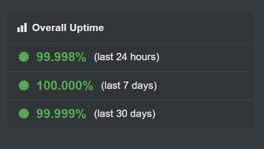 uptime records from December 2023