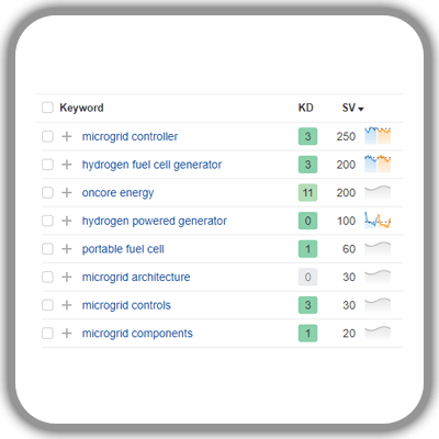 ahrefs keyword explorer tool