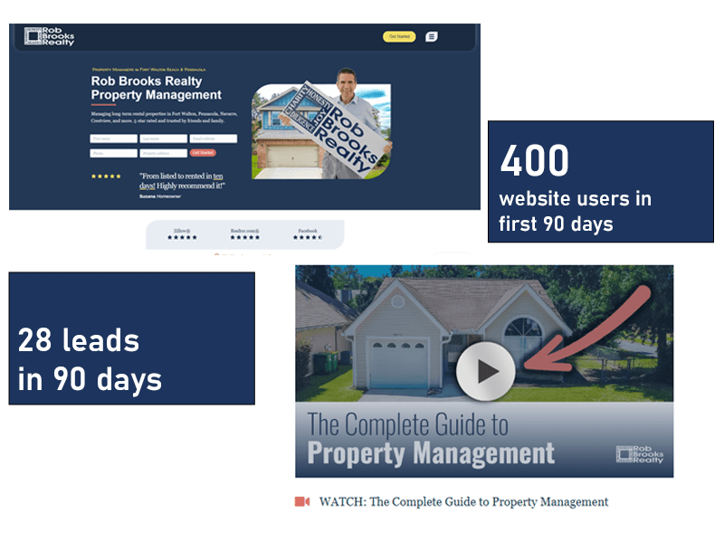 Case Study How We Generated 28 Qualified Property Management Leads in 90 Days